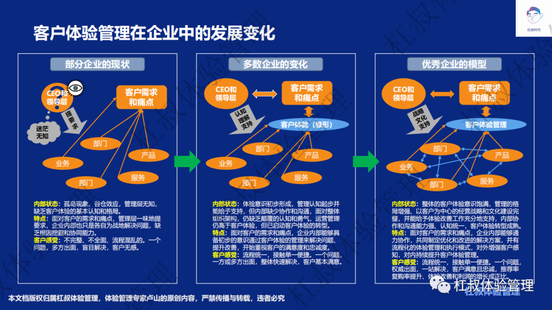 杠叔说 | 客户体验管理，企业实现长期主义的本能